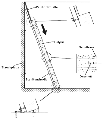 POLYWALL-Gescho�fang