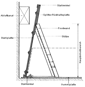 POLYWALL-Gescho�fang