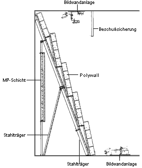 POLYWALL-Gescho�fang